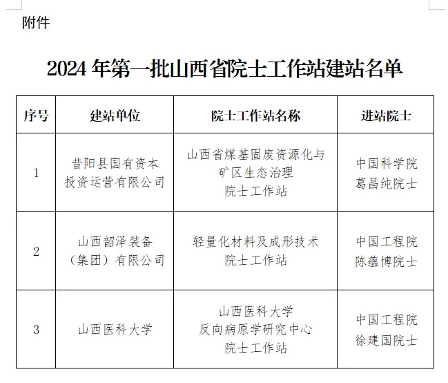 高创提示 | 关于公布2024年第一批山西省院士工作站名单的通知