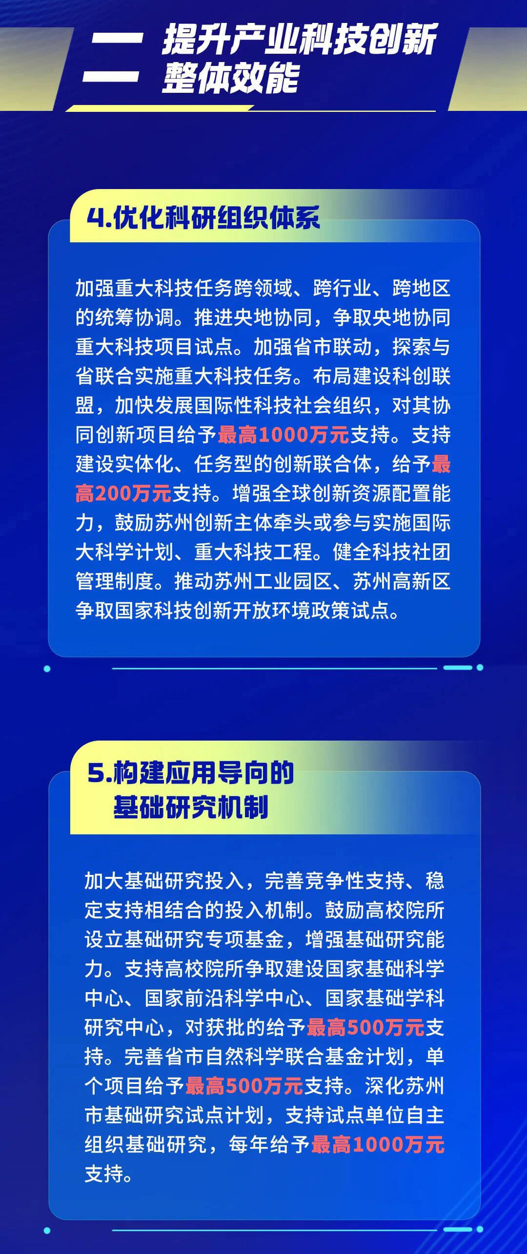 最高5000万！苏州科创18条！